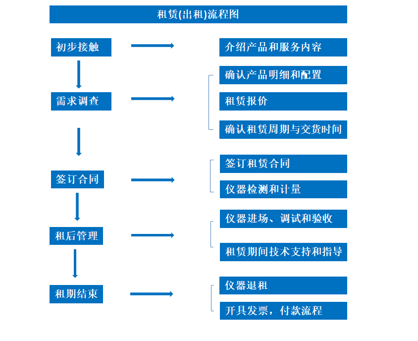 624e4052a153a.png 網(wǎng)站租賃圖.png